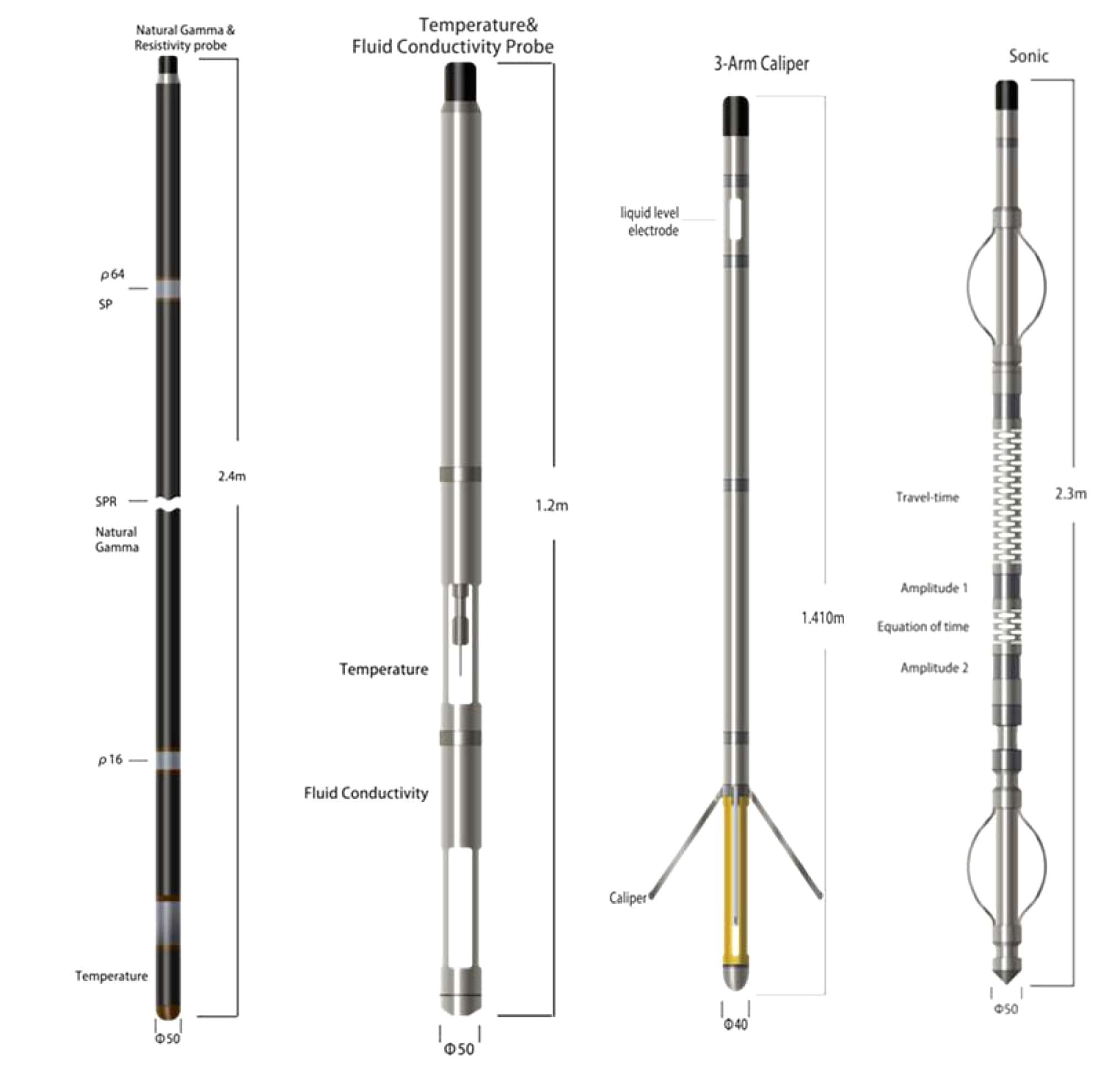 Wireline Logging Tools Wireline logging tools